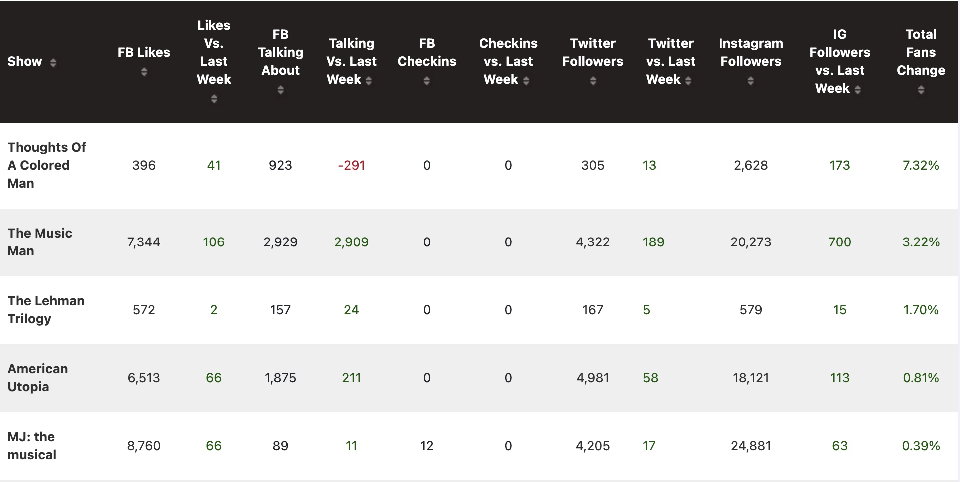Industry Pro Newsletter: Springsteen Returns to Broadway, New Results from UK Pilot Study  Image